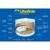 Понтоны Ultraflote для резервуаров РВС